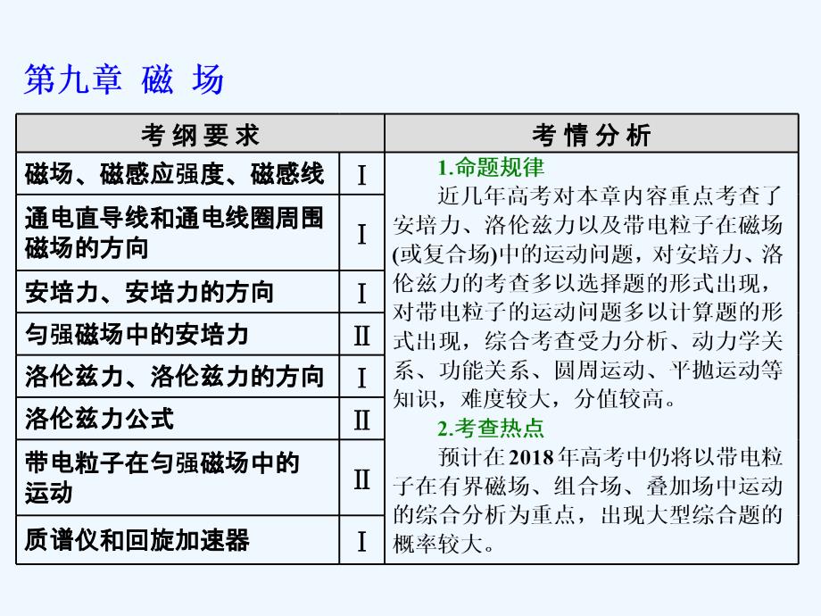 新课标高考物理总复习课件：第51课时　磁场及其对电流的作用_第1页