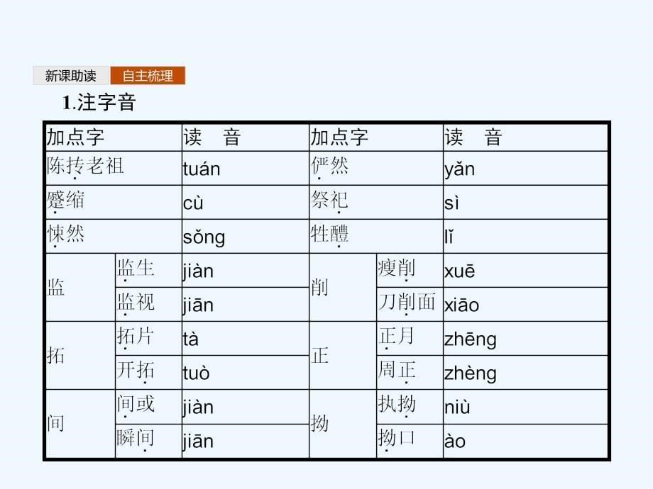 高中语文（人教福建专版）必修三课件：2 祝福_第5页