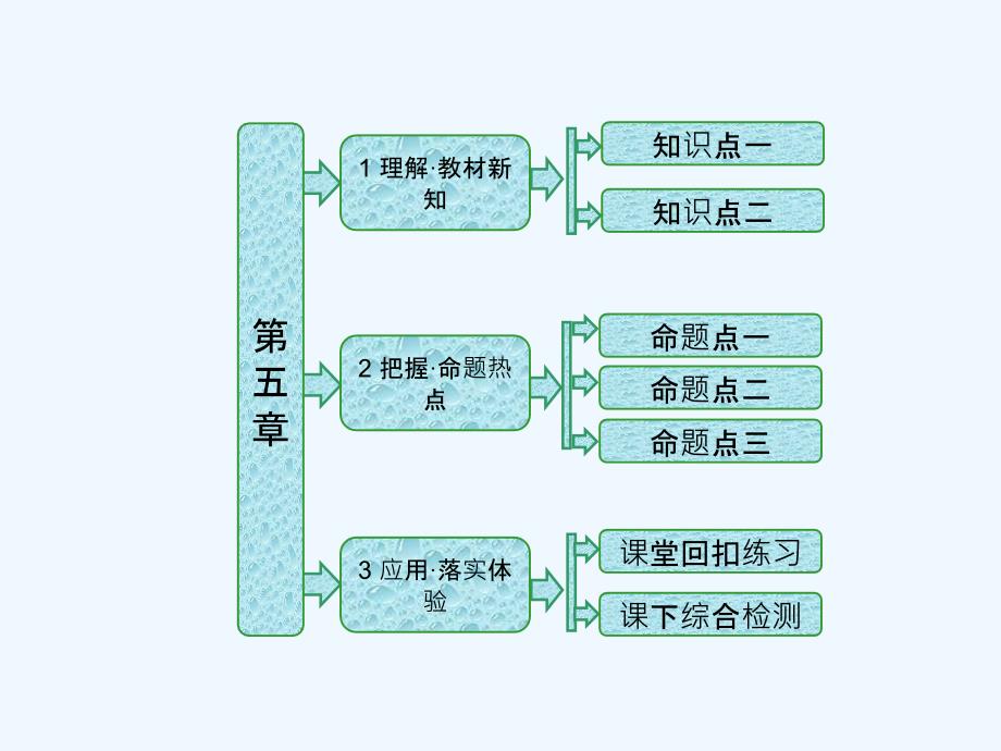 高中生物浙科版必修三课件：第五章 群落_第1页