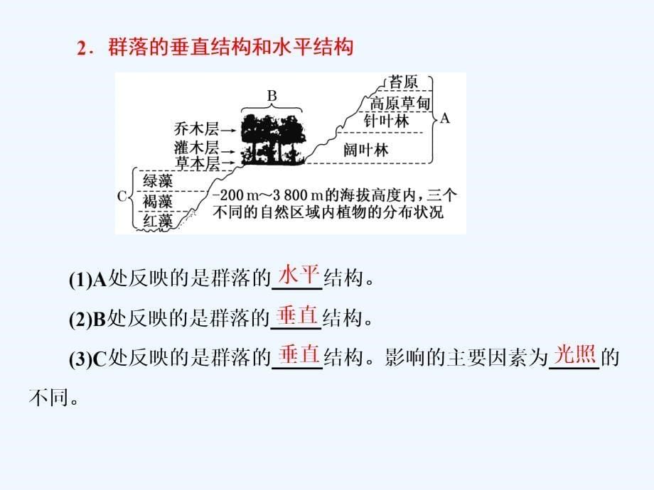 高中生物浙科版必修三课件：第五章 群落_第5页