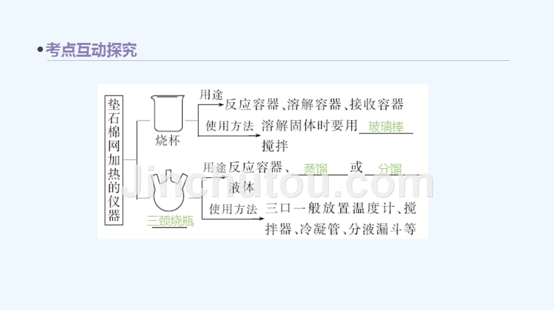 高考化学一轮复习课件第二十八单元 常见仪器与基本操作 （共79张PPT）_第3页