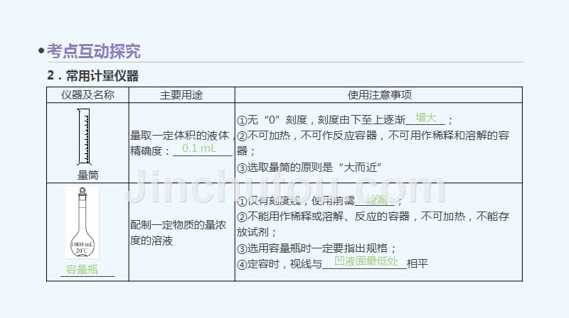 高考化学一轮复习课件第二十八单元 常见仪器与基本操作 （共79张PPT）_第4页