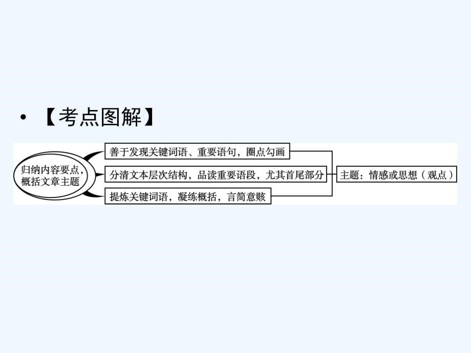 高三二轮语文复习课件：第五章　散文5-考点3_第5页