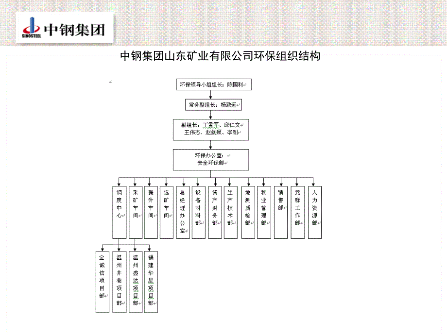 中钢山东矿业节能环保讲稿_第4页