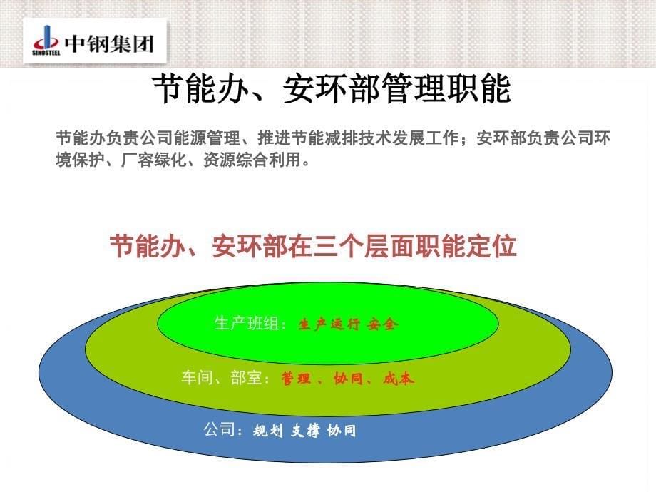 中钢山东矿业节能环保讲稿_第5页