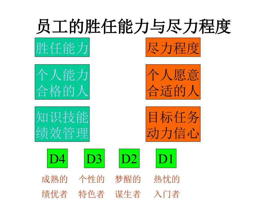 【精编】情境领导3要素概述_第2页