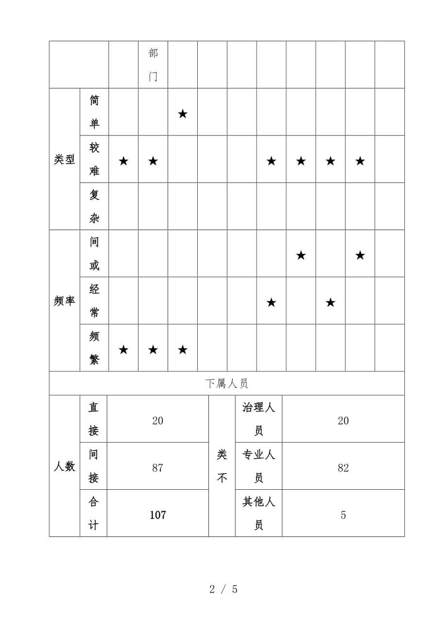 技术规范知识57_第2页