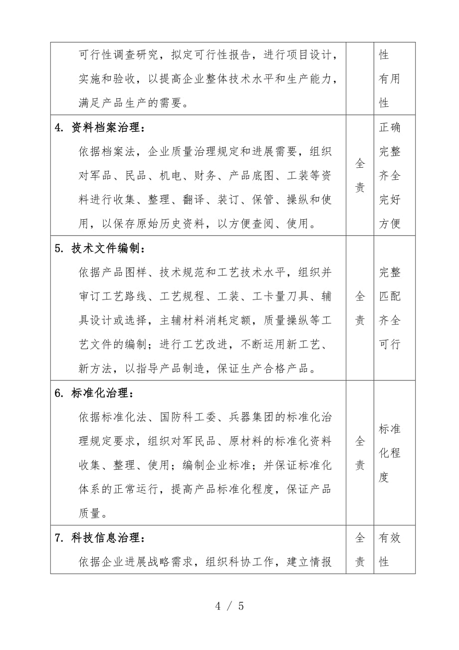 技术规范知识57_第4页