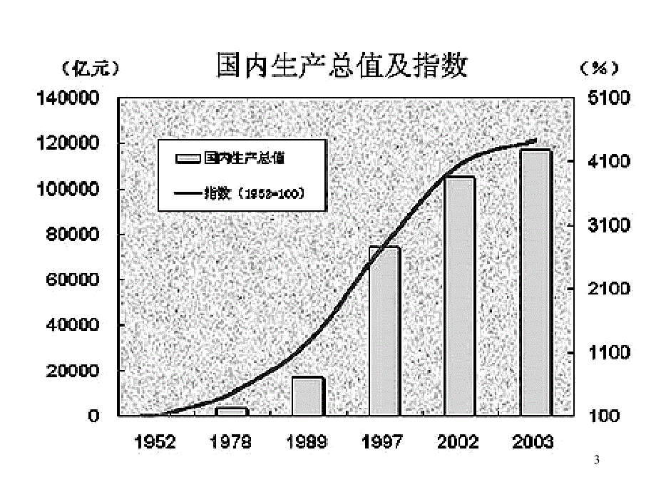 中考复习课实施可持续发展战略ppt课件.ppt_第3页