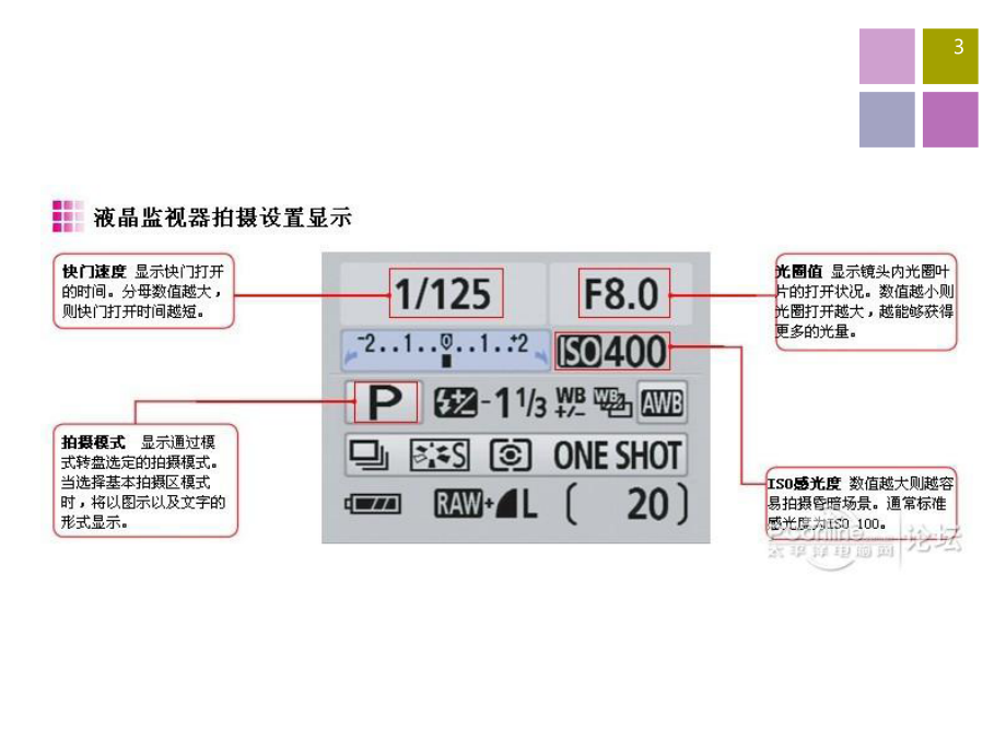 摄影基础数码相机各参数ppt课件.pptx_第3页