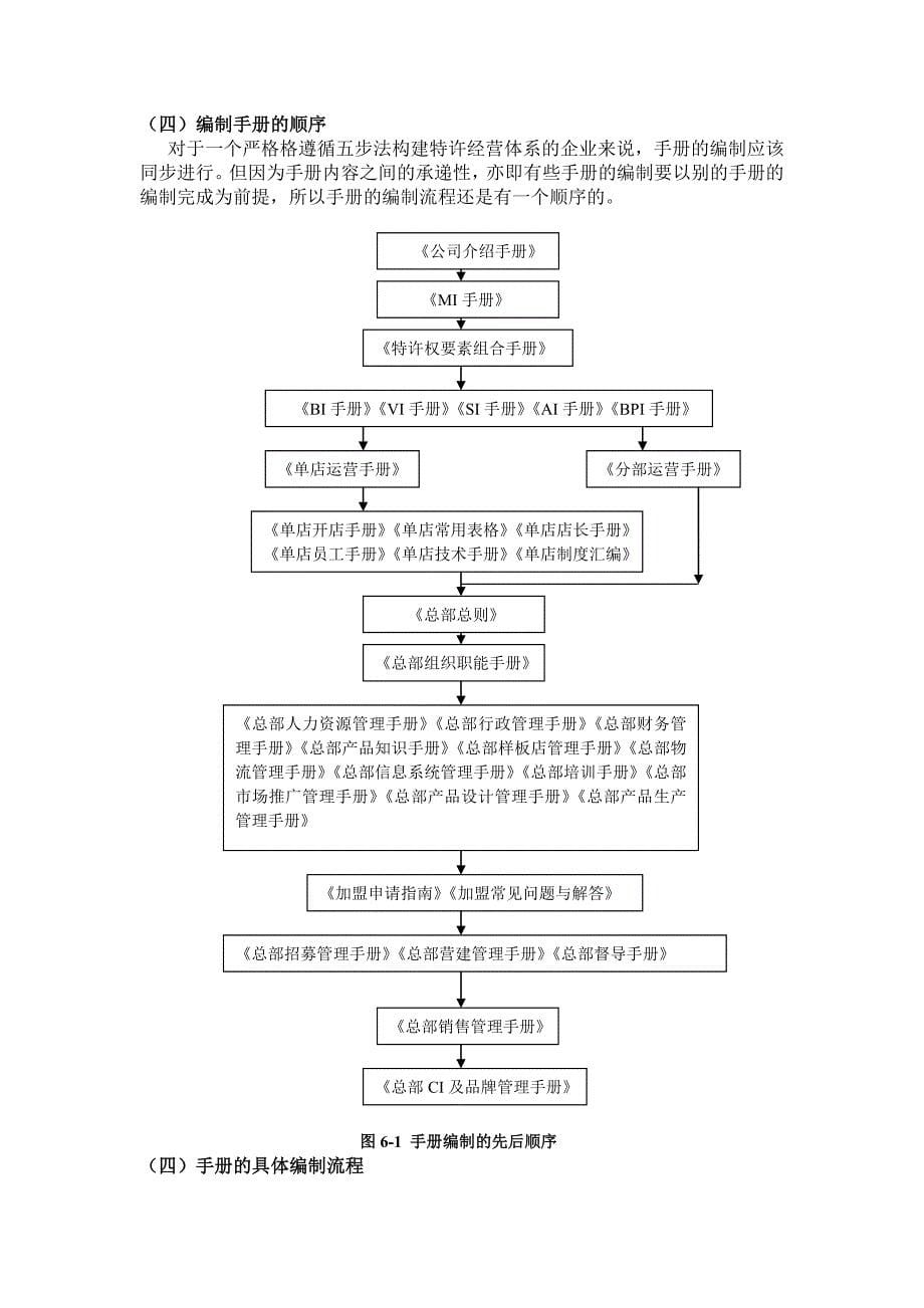 【精编】如何编写特许经营手册_第5页