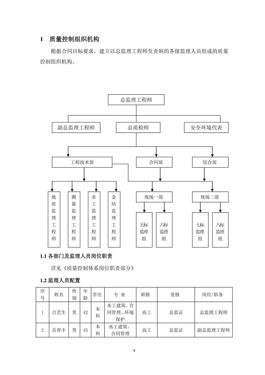 【精编】某市南水北调配套工程监理质量控制体系_第5页