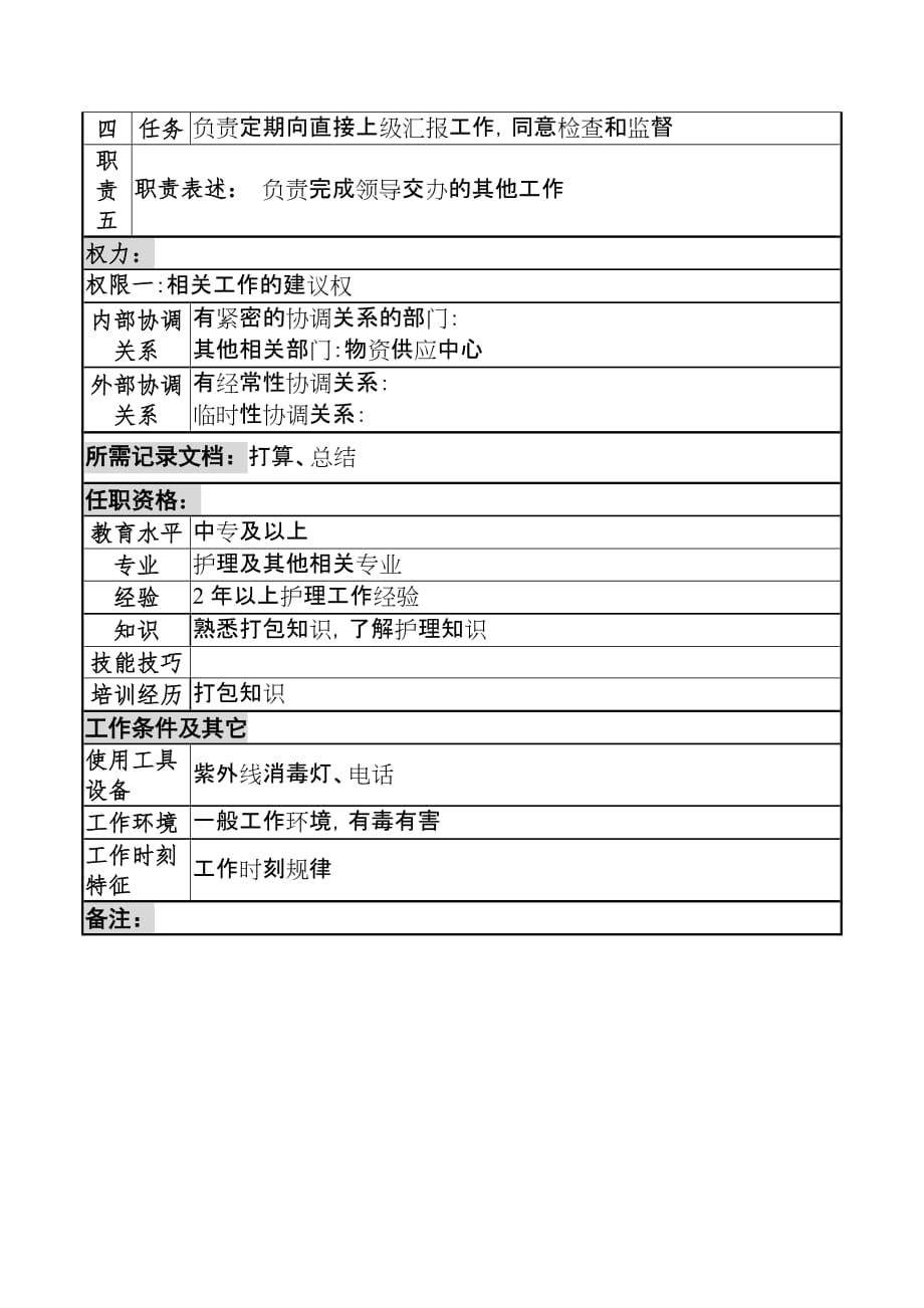 湖北医院岗位说明书汇编36_第2页