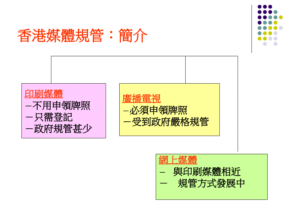 香港广播电视政策与规管_第3页