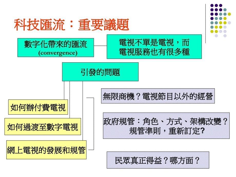 香港广播电视政策与规管_第5页