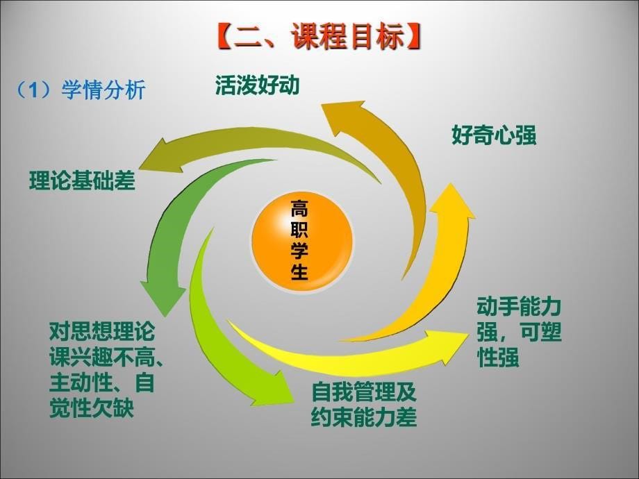 毛概说课ppt课件.ppt_第5页