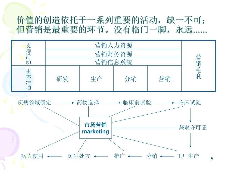 【精编】医药产品经理的全局观_第5页