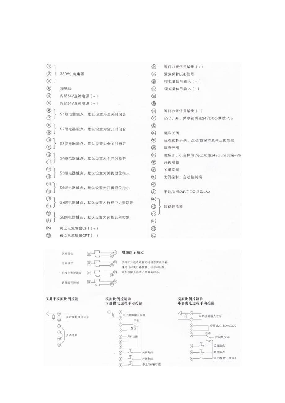 ROTORK电动头维护指南_第5页