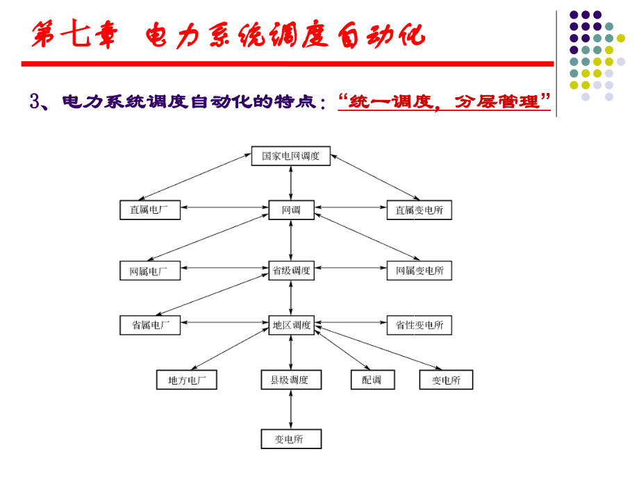 第七章电力系统调度自动化_第3页