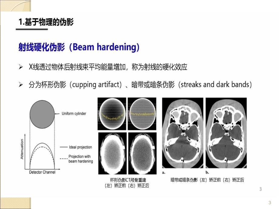 CT伪影产生机制及图像表现ppt课件.ppt_第3页