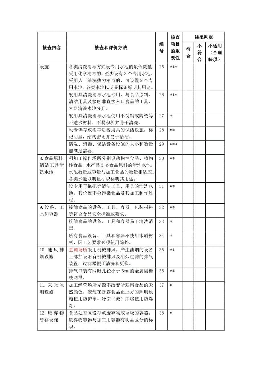 【精编】餐饮服务食品安全责任承诺书_第5页