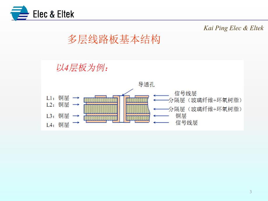 PCB制作流程ppt课件.ppt_第3页