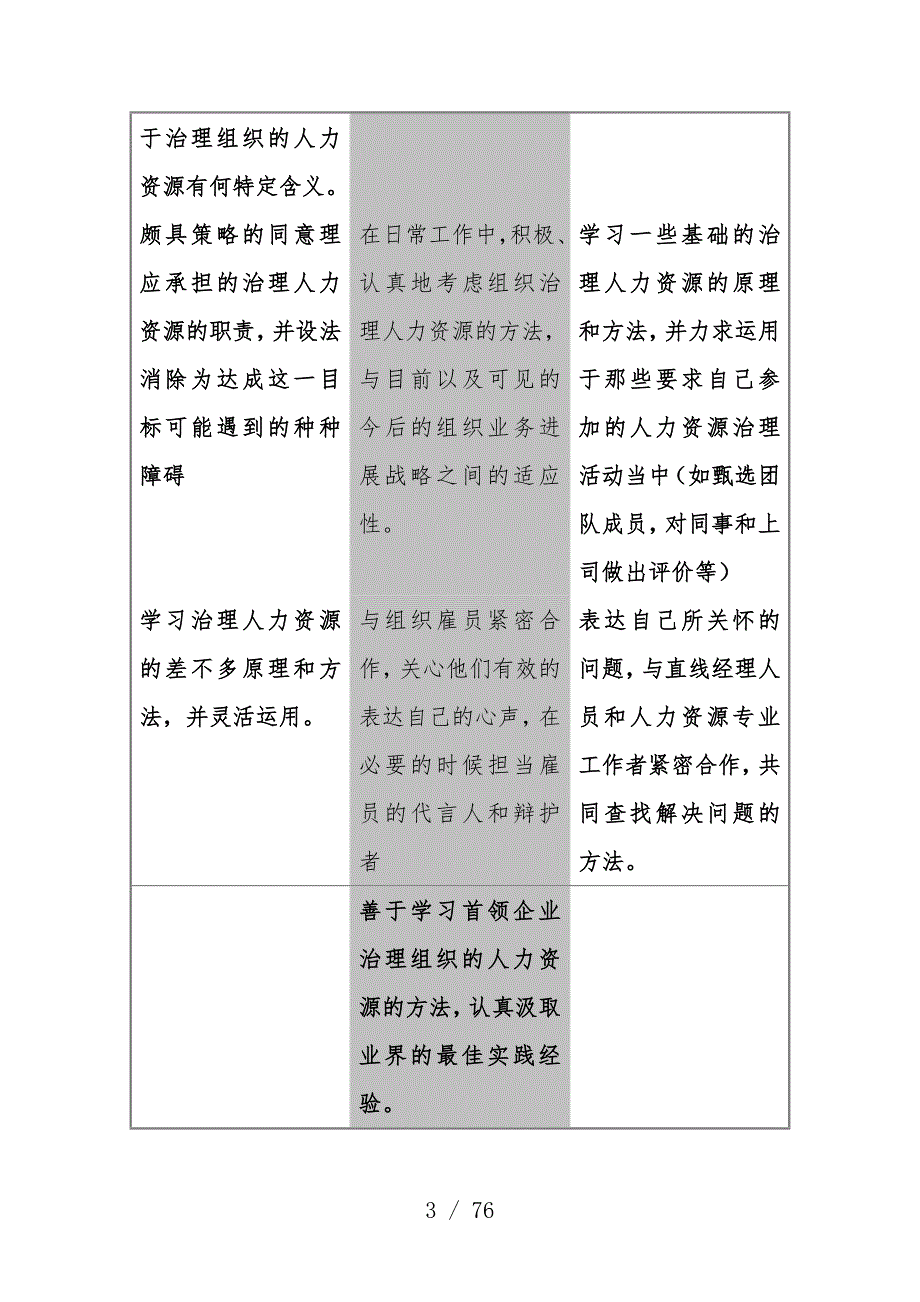 管理人力资源：合作伙伴的、定位与分工_第3页