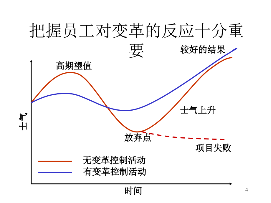 【精编】流程再造的实施管理教材_第4页