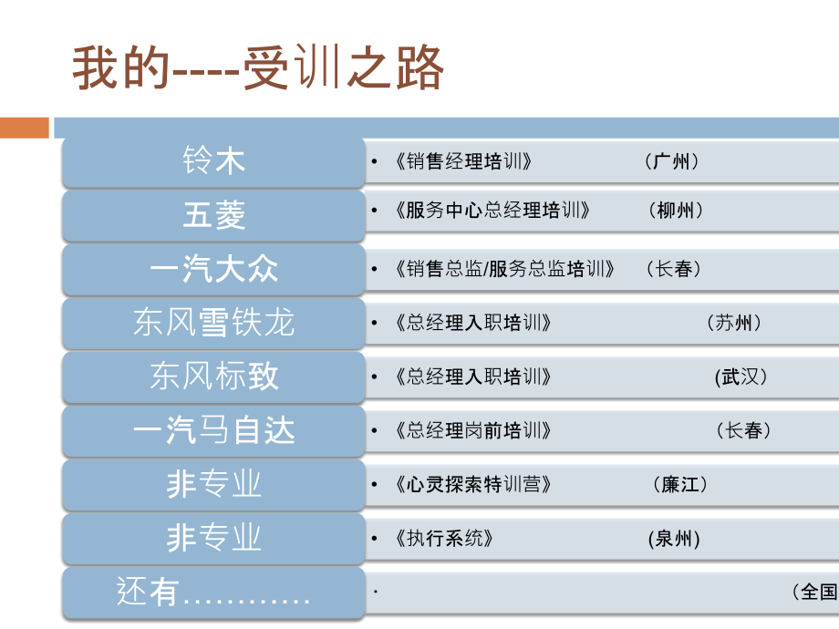 【精编】职业经理人的成长之路_第4页