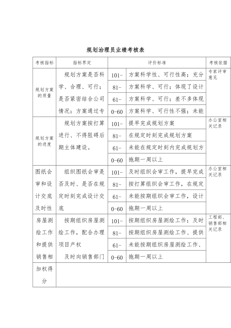 大连金牛公司银亮材厂任务绩效考核指标汇编282_第1页