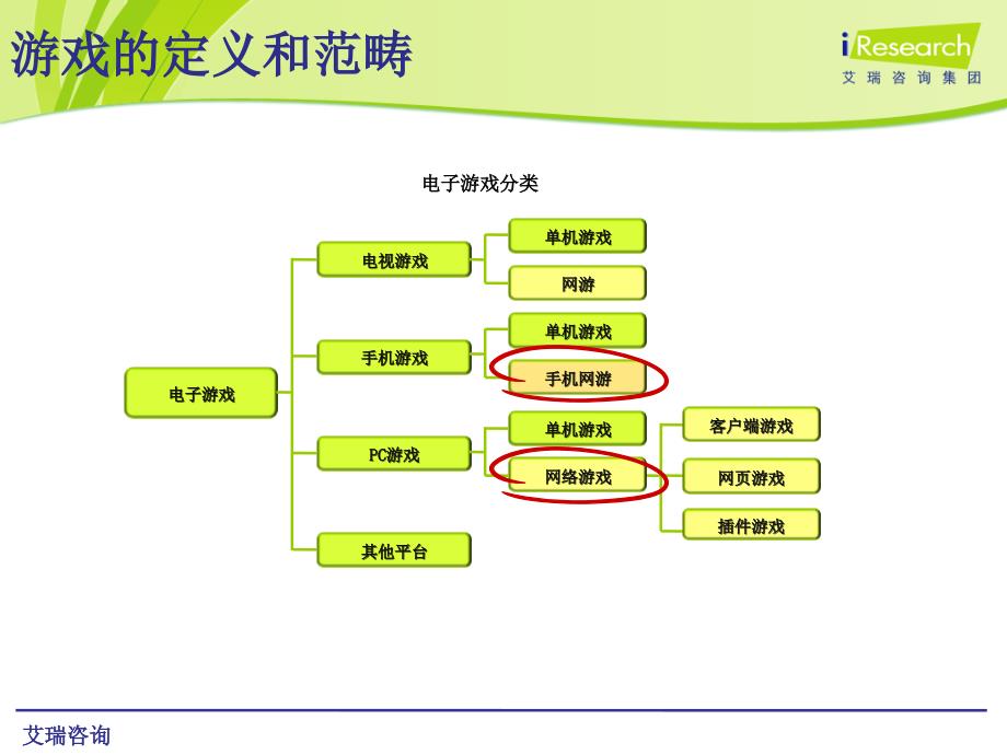 网络游戏产业现状和投资分析ppt课件_第3页