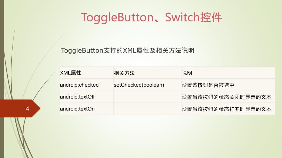 UI基础控件ppt课件.pptx_第4页