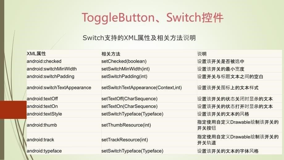 UI基础控件ppt课件.pptx_第5页