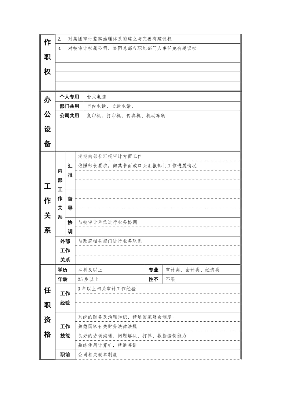 审计部岗位职务说明书17_第2页