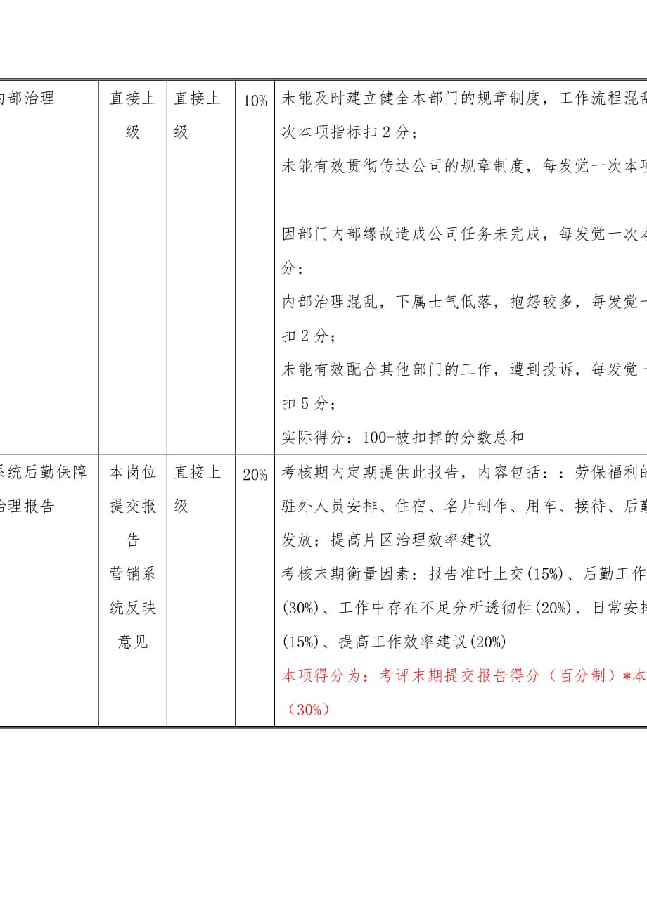 机械行业-市场部经理关键业绩指标汇编23_第2页