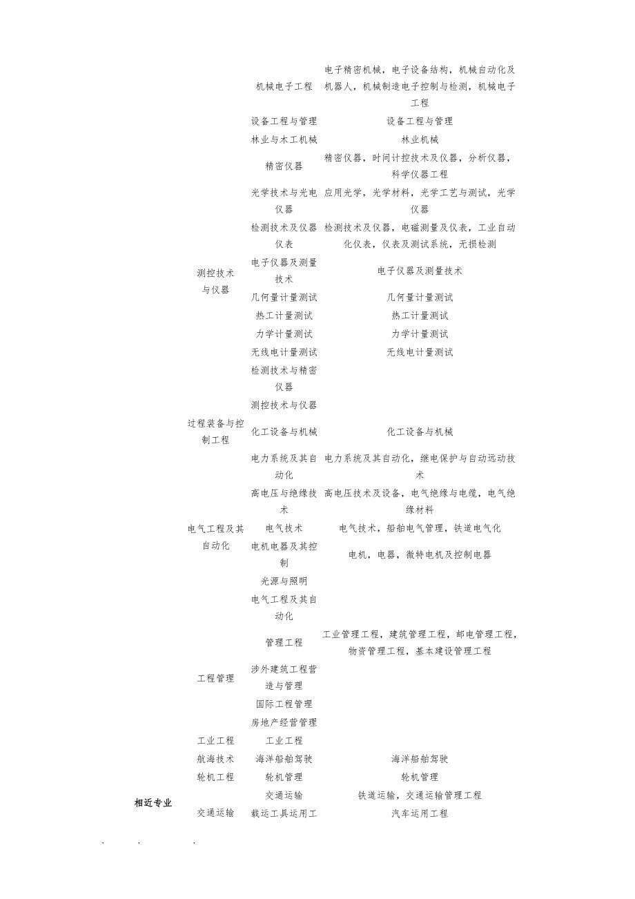 一级建造师工程类或工程经济类专业的介绍_第5页