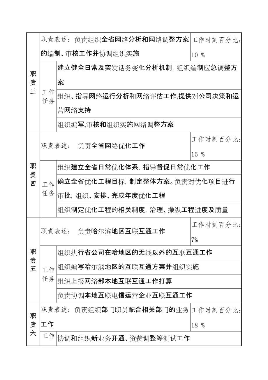 材料公司部门岗位说明书82_第2页