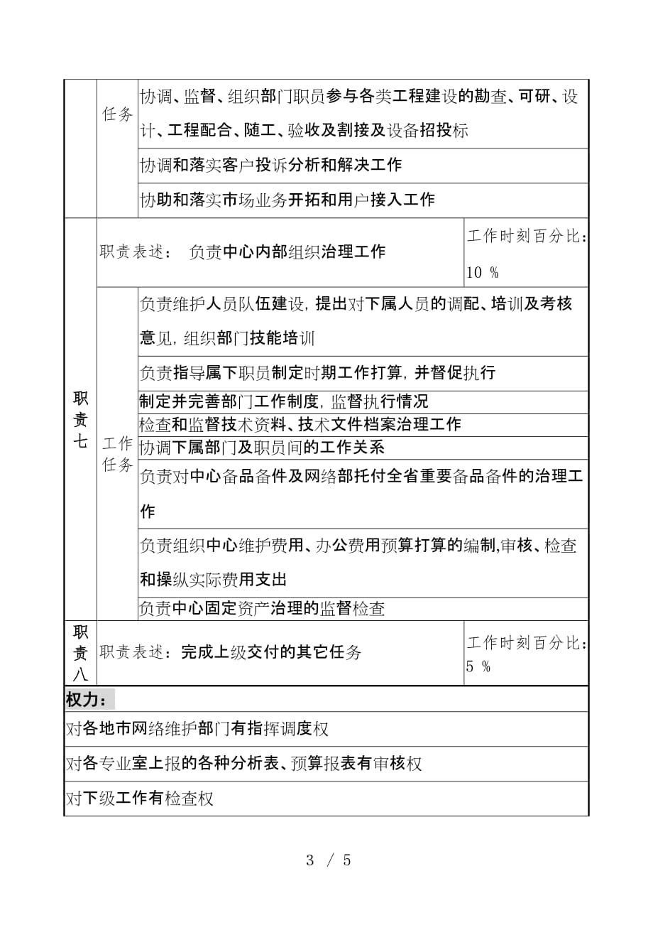 材料公司部门岗位说明书82_第3页