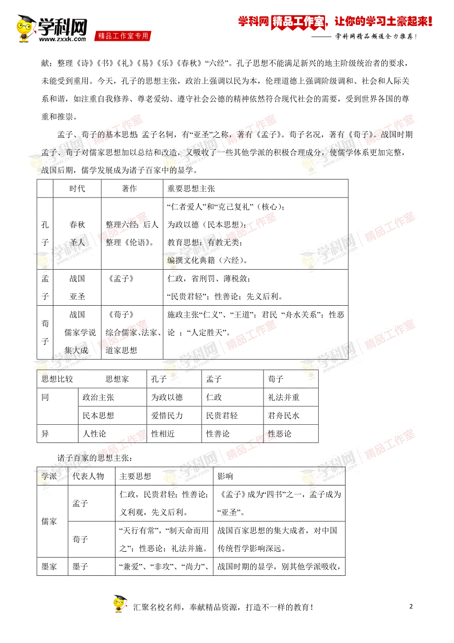 专题03 中国古代传统文化的主流思想（讲学案）-备战2015年高考历史二轮复习精品资料（原卷版）_第2页