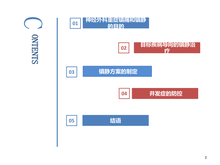 神经重症患者的镇静管理ppt课件.ppt_第2页