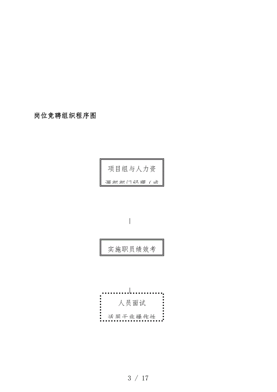 有限公司岗位竞聘组织实施预案_第3页