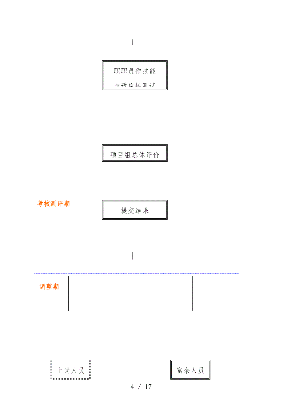 有限公司岗位竞聘组织实施预案_第4页