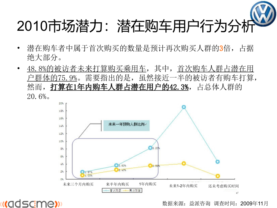 【精编】一汽大众迈腾CC网络推广方案_第4页