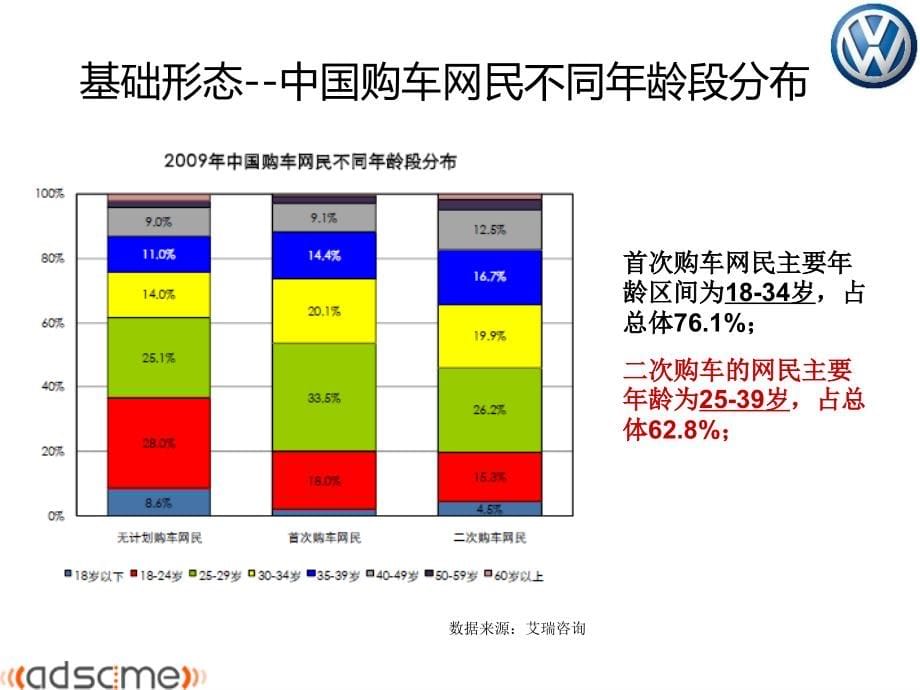 【精编】一汽大众迈腾CC网络推广方案_第5页