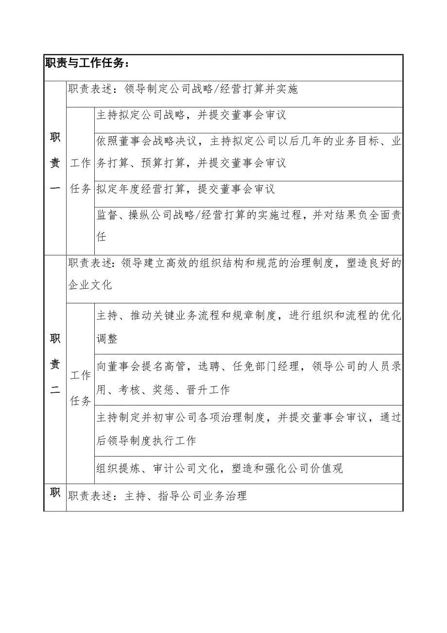 房地产开发公司高管人员职务说明_第2页