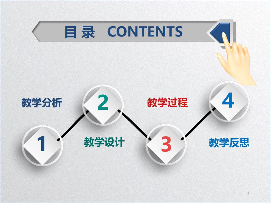 全国职业院校信息化教学大赛ppt课件.ppt_第3页