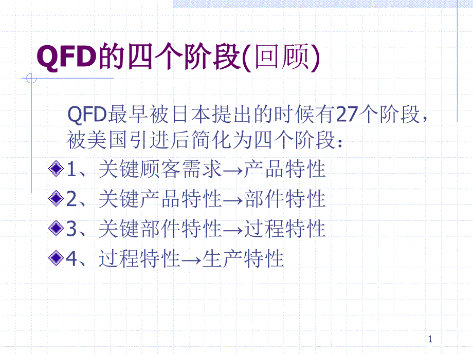 QFD应用分析_第2页