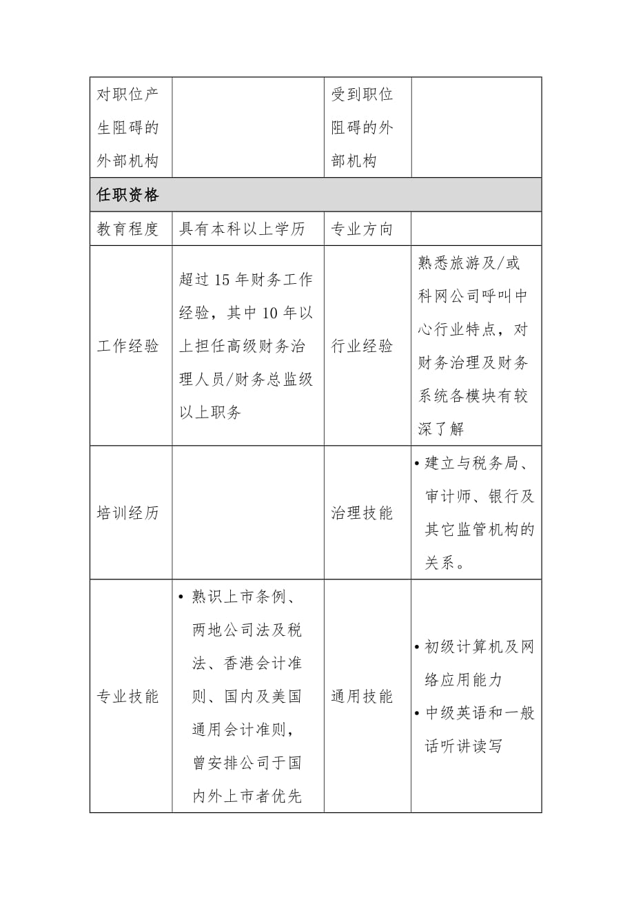 岗位职位描述与评价表汇编16_第2页