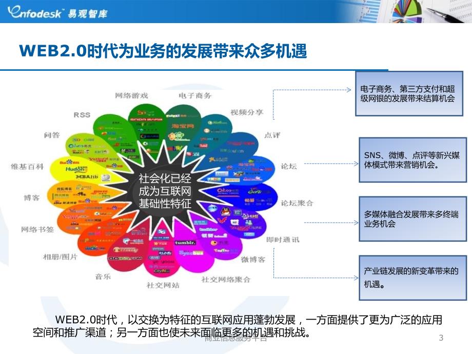 易观智库产品说明书_第3页