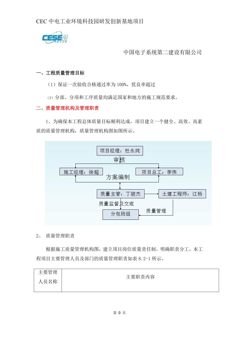 【精编】工程质量管控方案培训资料_第4页